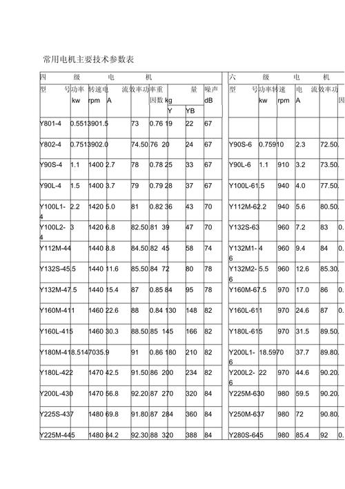 電機型號大全與軸徑，電機型號大全表格