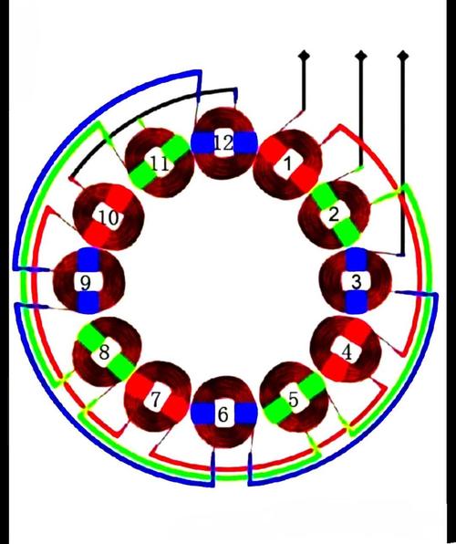 電機定子繞組繞線圖，電機定子繞線原理圖