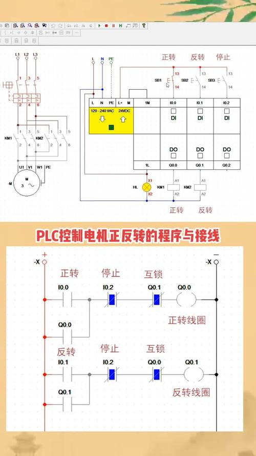 電機正反轉接線，電機正反轉plc編程