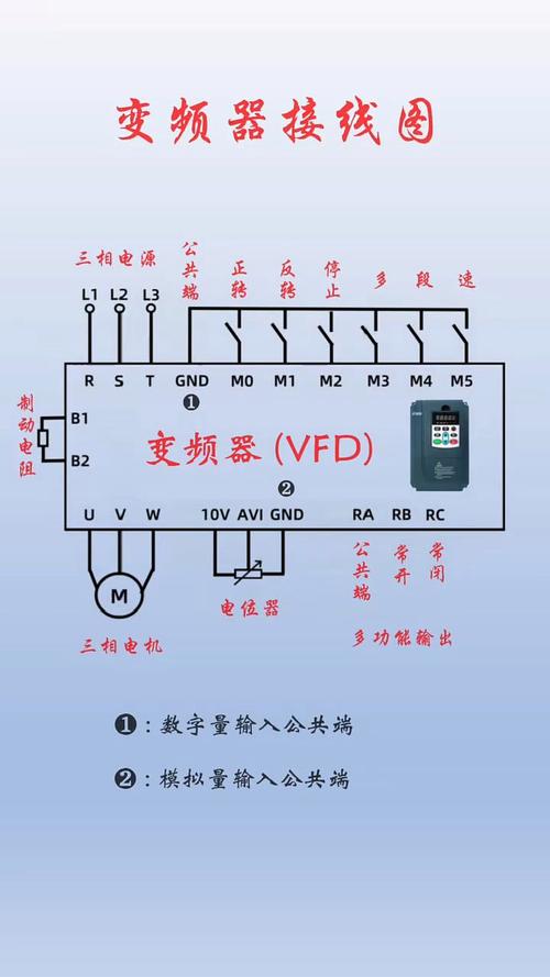 電機變頻器故障診斷與維修，電機變頻器的正確接線方法