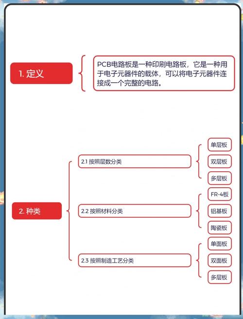 電路板維修思路分析與方法探討
