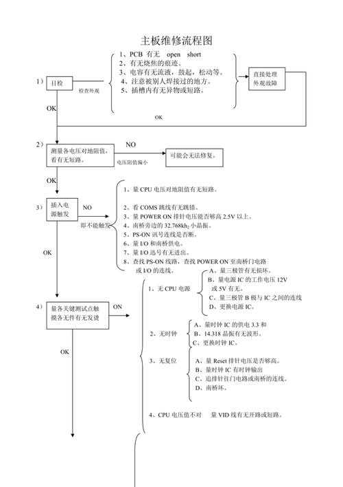 電路板維修檢測工具，電路板維修檢測流程圖