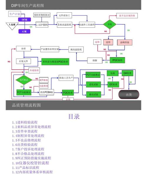 電路板設計流程，電路板設計用什么軟件