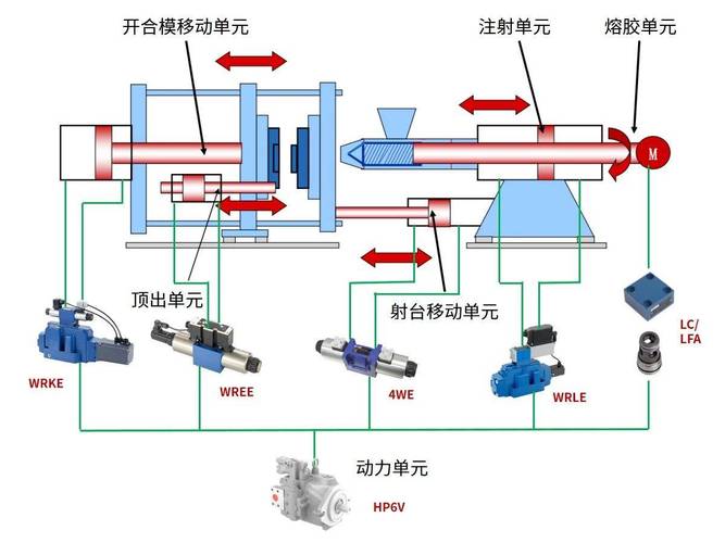 震德注塑機電路板維修電話地址，震德注塑機電路圖