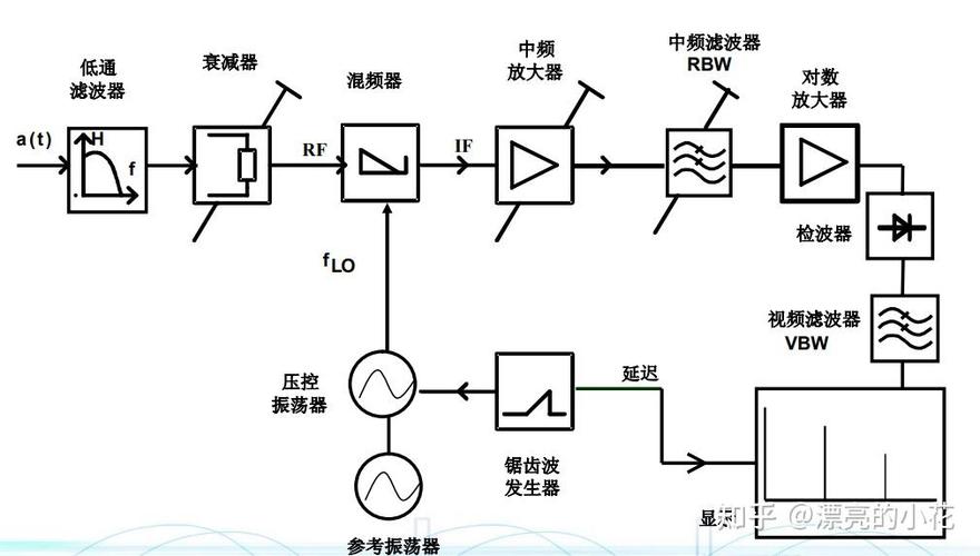 頻閃儀故障，頻閃儀工作原理及應(yīng)用