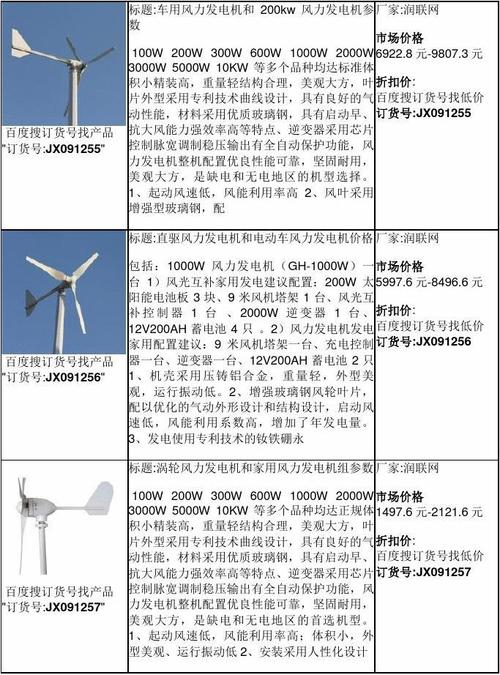風力發電機一臺造價多少錢多長時間回本，風力發電機一臺造價多少錢家用