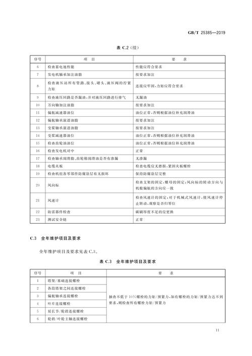風力發電機組驗收規范，風力發電機組廠家排名