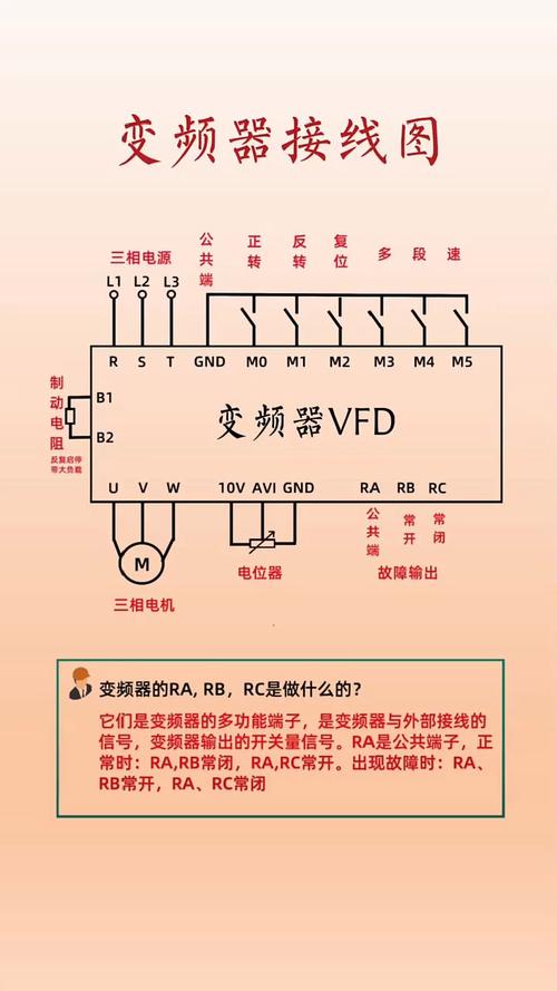 風機變頻器怎么接線，風機變頻器價格