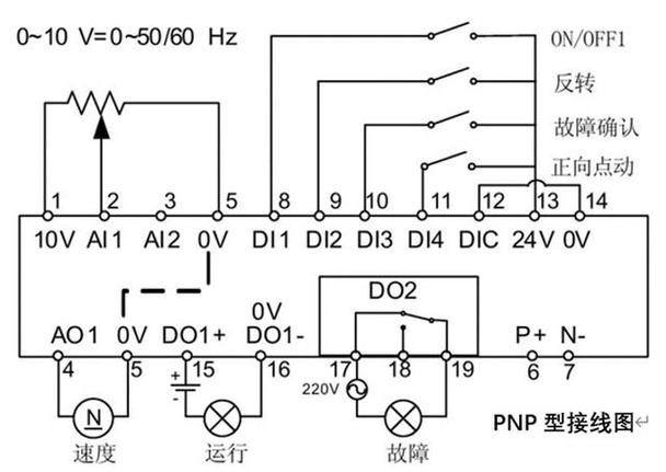 風機變頻器怎么調參數，風機變頻器控制原理圖