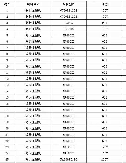 高密海天伺服電機維修點，海天伺服驅動器設置參數