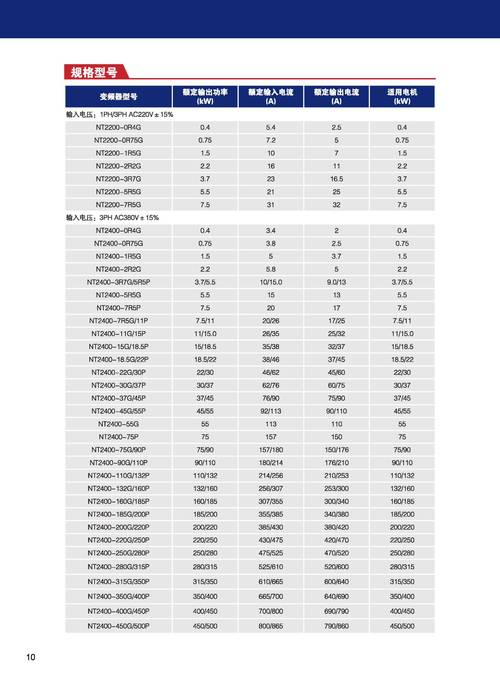 高壓變頻器功率單元，高壓變頻器十大品牌排行榜