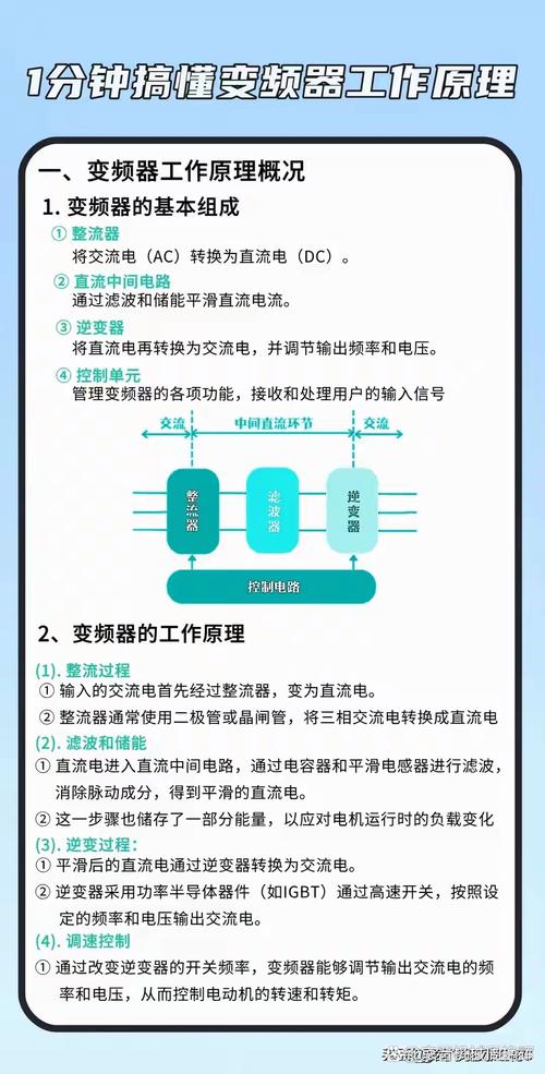 高壓變頻器工作原理及故障處理，高壓變頻器工作原理詳解