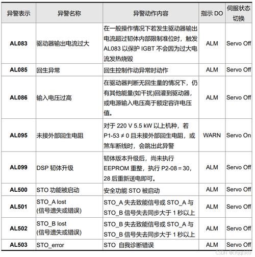鹽城臺達伺服電機維修故障分析