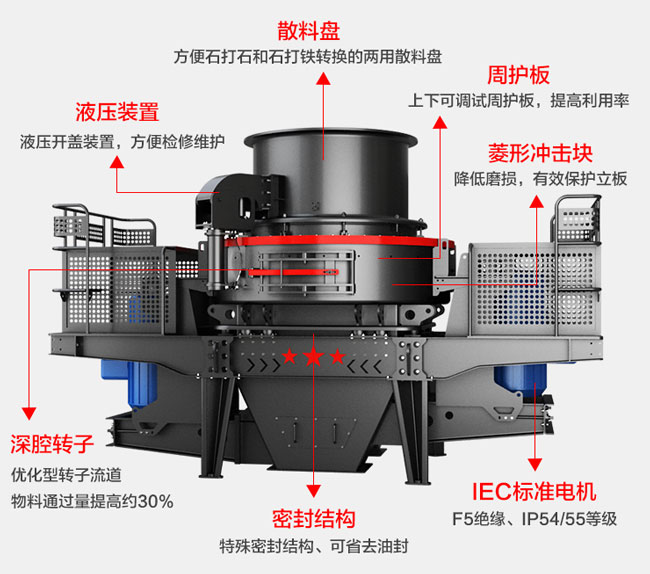 玄武巖制砂機結(jié)構