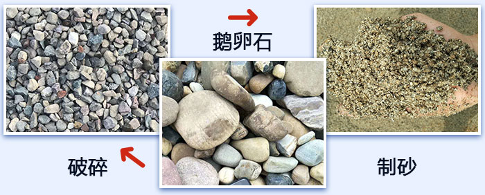 鵝卵石破碎、制砂圖