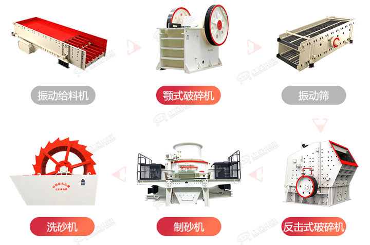 常規(guī)制砂生產(chǎn)線流程圖，廠家可根據(jù)生產(chǎn)需求搭配破碎制砂設(shè)備