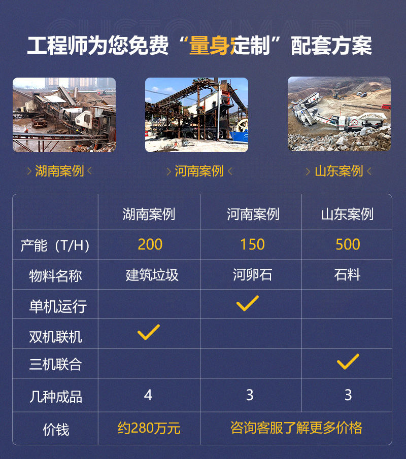 客戶案例遍及160多萬個國家和地區(qū)，可就近參觀