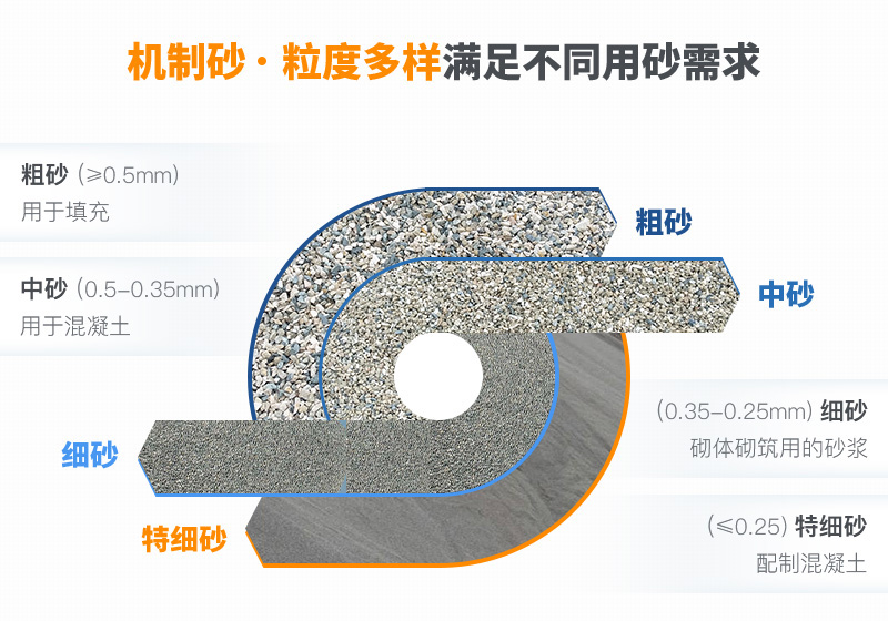 機(jī)制砂粒度多樣性，滿足不同需求